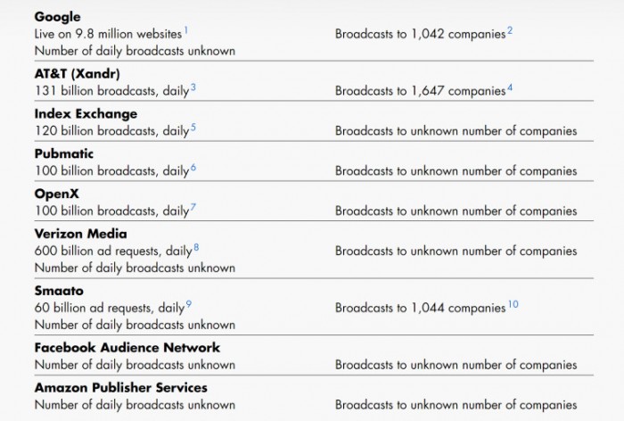 1623826935_top_rtb_companies_(source_-_irish_council_for_civil_liberties)_story.jpg