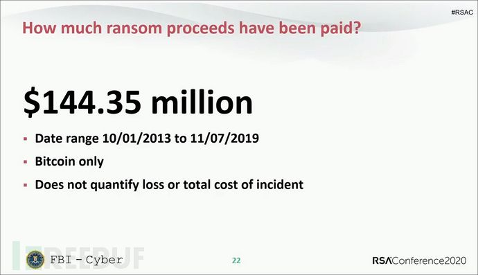 RSA Slide: Ransom paid over 6 years